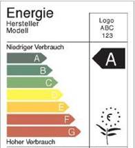 Индикаторы потребления электричества электроприбора