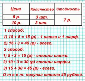 Купили 3 шапки по р. и столько же шарфов по р. Сколько стоила покупка? Подбери пропущенные числа и реши задачу разными способами.