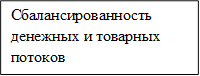 Сбалансированность денежных и товарных потоков