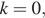 k=0,