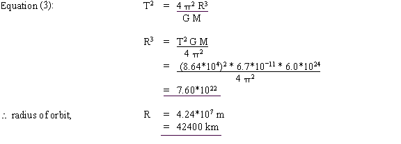 http://www.animatedscience.co.uk/ks5_physics/general/Mechanics/Gravitational%20Fields_files/Image823.gif