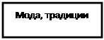 Надпись: Мода, традиции