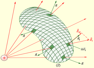https://physics.ru/courses/op25part2/content/chapter1/section/paragraph3/images/1-3-2.gif