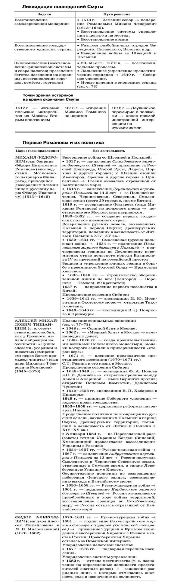 Ликвидация последствий Смуты. Первые Романовы
