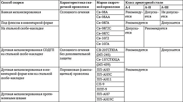 http://stroim-domik.ru/new_site/img/473750116/i_189.jpg