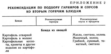 Рекомендации по подбору гарниров и соусов ко вторым горячим блюдам