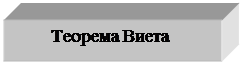 Text Box:         Теорема Виета