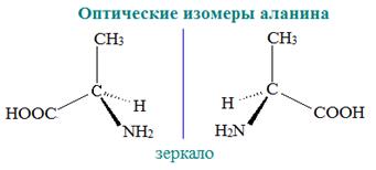 http://himija-online.ru/wp-content/uploads/2018/01/%D0%BE%D0%BF%D1%82%D0%B8%D1%87%D0%B5%D1%81%D0%BA%D0%B8%D0%B5-%D0%B8%D0%B7%D0%BE%D0%BC%D0%B5%D1%80%D1%8B-%D0%B0%D0%BB%D0%B0%D0%BD%D0%B8%D0%BD%D0%B0.gif