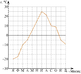 https://math7-vpr.sdamgia.ru/get_file?id=78875&png=1