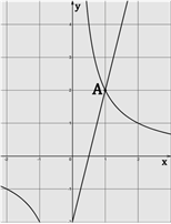  На рисунке изображен график функции вида 
f(x)=log_3⁡(ax+b)+c,
где числа a,b и c – целые. Найдите f(-84).
 