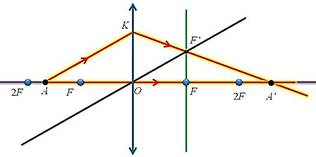 https://fsd.videouroki.net/products/conspekty/fizika11/27-linza-postroieniie-izobrazhieniia-v-linzie.files/image018.jpg