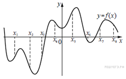 https://math-ege.sdamgia.ru/get_file?id=19225