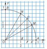 https://resh.edu.ru/uploads/lesson_extract/6019/20190729094659/OEBPS/objects/c_matan_10_30_1/55ce2572-0c6a-418e-822c-7ea7e0fb7127.png