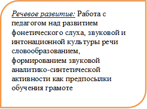 Речевое развитие: Работа с педагогом над развитием фонетического слуха, звуковой и интонационной культуры речи словообразованием, формированием звуковой аналитико-синтетической активности как предпосылки обучения грамоте

