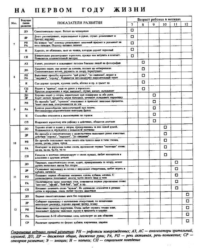Развит 2