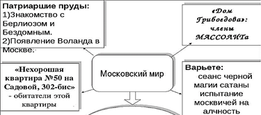 Презентация "Три мира в романе М.Булгакова «Мастер и Маргарита ...