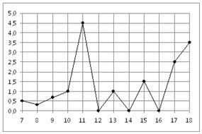 https://math-ege.sdamgia.ru/pic?id=a3033