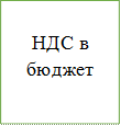 НДС в бюджет