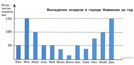 https://math5-vpr.sdamgia.ru/get_file?id=778&png=1