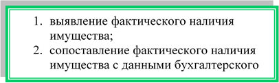 1.	выявление фактического наличия имущества;
2.	сопоставление фактического наличия имущества с данными бухгалтерского учета;
3.	проверка полноты отражения в учете обязательств.
