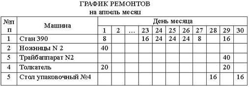 Пример месячного графика ремонтов.