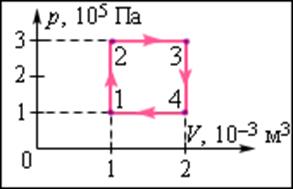 Tst_3_11_1