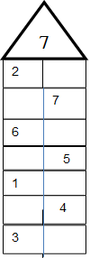 7 саны. 7 Саны мен цифры.