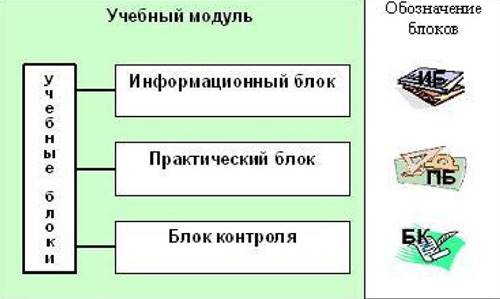 Учебный модуль..jpg