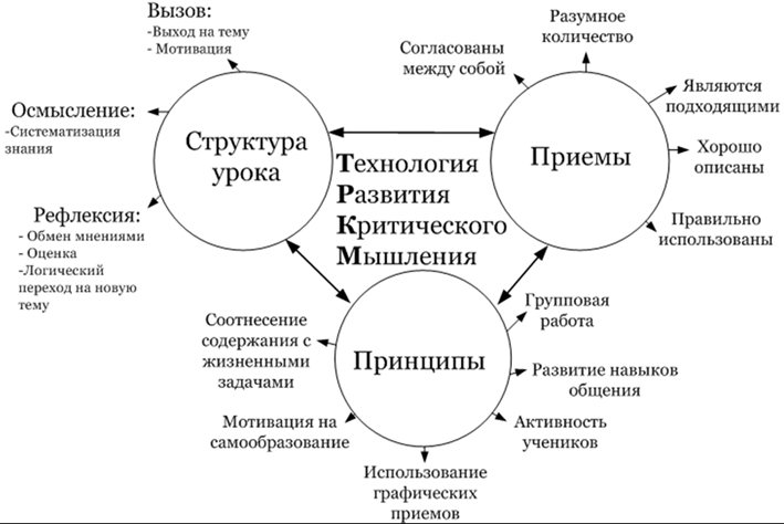 Схема