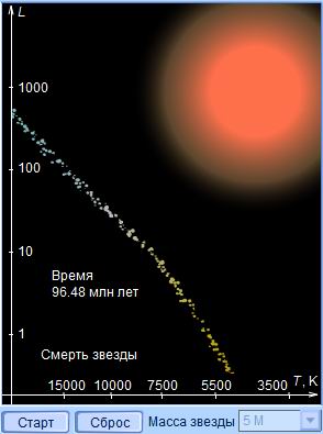 Эволюция звезды