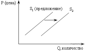 http://soc.reshuege.ru/get_file?id=6868