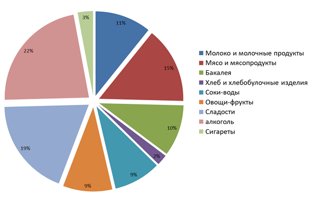 https://biznesplan-primer.ru/files/images/%20%D1%80%D0%B8%D1%81%D1%83%D0%BD%D0%BE%D0%BA%20(29).png