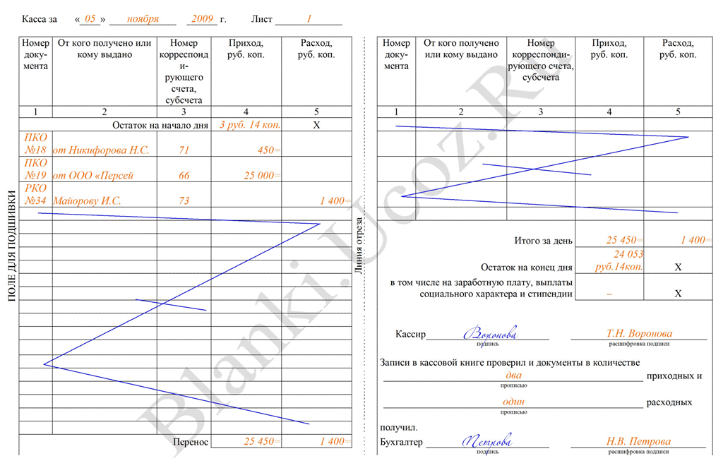Оформление кассовой книги на бумажном носителе образец
