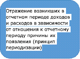 Отражение возникших в отчетном периоде доходов и расходов в зависимости от отношения к отчетному периоду причины их появления (принцип периодизации)