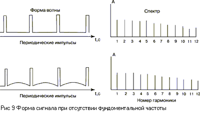Основы психоакустики (Интересные особенности психоакустики)