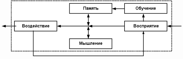 http://it-claim.ru/Library/Articles/publications_Philippovich_Andrew/AI_Structure/Image9.gif