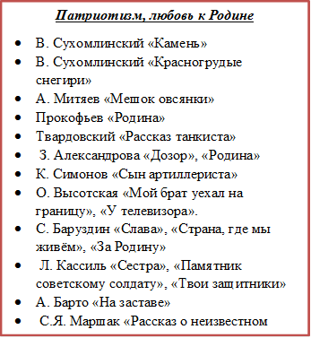 Патриотизм, любовь к Родине
•	В. Сухомлинский «Камень»
•	В. Сухомлинский «Красногрудые снегири»
•	А. Митяев «Мешок овсянки»
•	Прокофьев «Родина»
•	Твардовский «Рассказ танкиста»
•	 З. Александрова «Дозор», «Родина»
•	К. Симонов «Сын артиллериста» 
•	О. Высотская «Мой брат уехал на границу», «У телевизора».
•	С. Баруздин «Слава», «Страна, где мы живём», «За Родину»
•	 Л. Кассиль «Сестра», «Памятник советскому солдату», «Твои защитники» 
•	А. Барто «На заставе»
•	 С.Я. Маршак «Рассказ о неизвестном герое»
