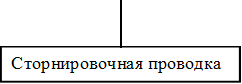 Сторнировочная проводка