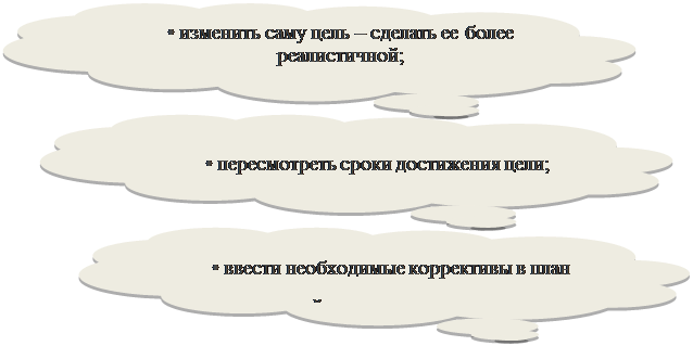 Выноска-облако: • ввести необходимые коррективы в план сестринской помощи.

,Выноска-облако: • изменить саму цель – сделать ее более реалистичной;


,Выноска-облако: • пересмотреть сроки достижения цели;

