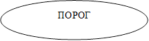 ПОРОГ