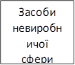 Засоби невиробни чої сфери