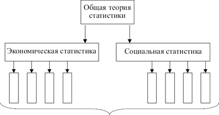 http://www.redov.ru/delovaja_literatura/statistika_konspekt_lekcii/i_001.png
