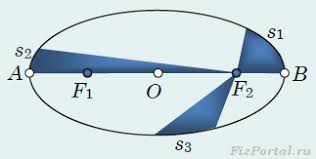 ÐšÐ°Ñ€Ñ‚Ð¸Ð½ÐºÐ¸ Ð¿Ð¾ Ð·Ð°Ð¿Ñ€Ð¾ÑÑƒ Ð·Ð°ÐºÐ¾Ð½Ñ‹ ÐšÐµÐ¿Ð»ÐµÑ€Ð°