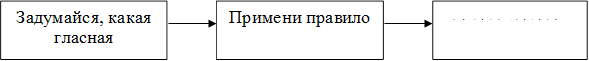 Задумайся, какая гласная

,Примени правило

,Выбери гласную

