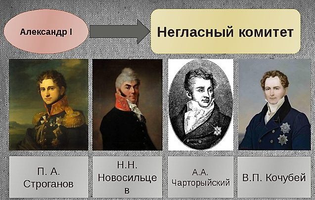 Негласный комитет при Александре 1