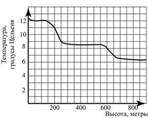 https://math-oge.sdamgia.ru/docs/DE0E276E497AB3784C3FC4CC20248DC0/questions/G.MA.2014.15.17.01/innerimg0.jpg