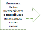 Интеллект:
Любая неспособность
в полной мере
использовать талант
людей

