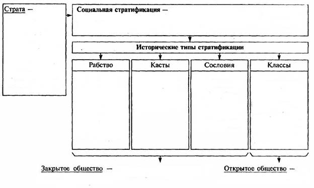 https://fhd.multiurok.ru/b/b/f/bbf30cd7b1ca2a30f1d7b0000f1603cefe458496/praktichieskaia-rabota-sotsial-nyie-obshchnosti-i-ghruppy_1.jpeg