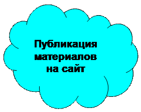 Зарезервировано: Публикация материалов на сайт
