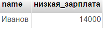 sql переименование столбца 